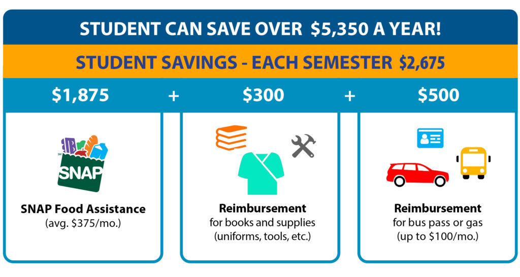 students can save over $5,350 a year